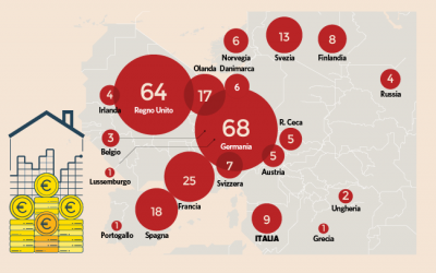 Berlino regina d’investimenti immobiliari in Europa
